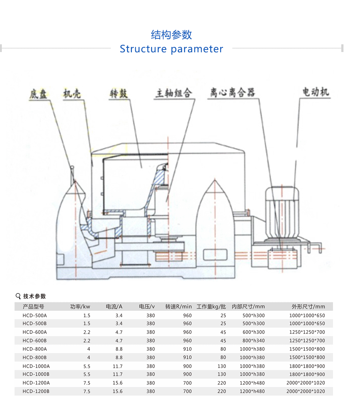 廣東工業脫水機批量供應